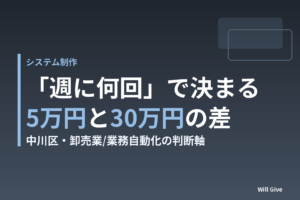 定型業務の自動化、5万円と30万円を分けた「週に何回」という質問